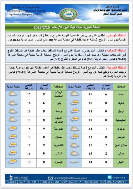 طقس العراق.. ارتفاع بالحرارة وغيوم متفرقة خلال الأيام المقبلة 