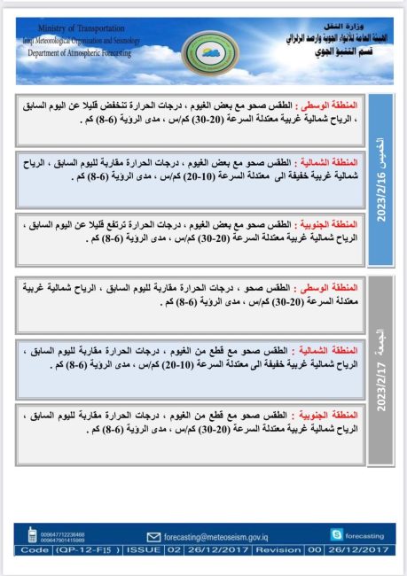 طقس العراق.. ارتفاع بالحرارة وغيوم متفرقة خلال الأيام المقبلة 