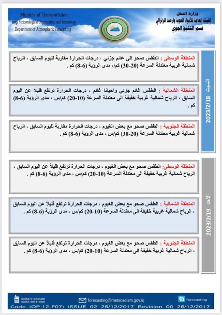 طقس العراق.. ارتفاع بالحرارة وغيوم متفرقة خلال الأيام المقبلة 