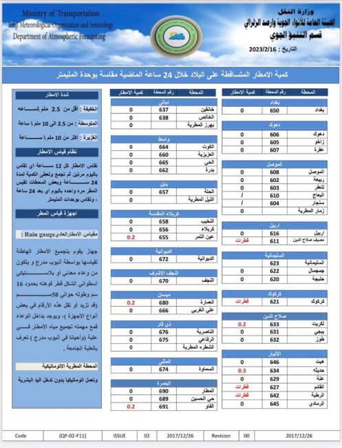 طقس العراق.. ارتفاع بدرجات الحرارة وغيوم متفرقة خلال الأيام المقبلة