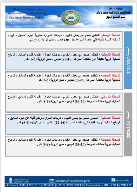 طقس العراق.. ارتفاع بدرجات الحرارة وغيوم متفرقة خلال الأيام المقبلة