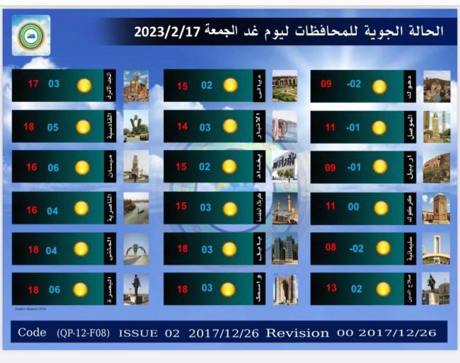 طقس العراق.. ارتفاع بدرجات الحرارة وغيوم متفرقة خلال الأيام المقبلة