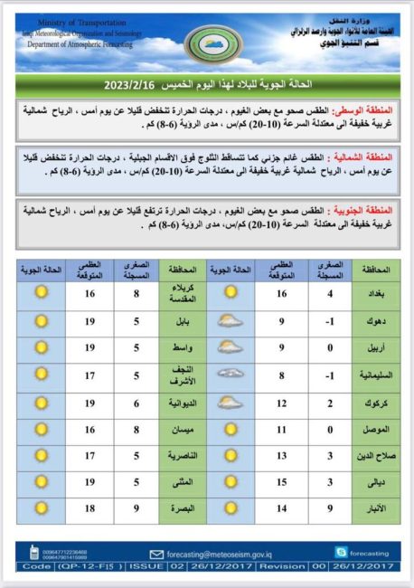 طقس العراق.. ارتفاع بدرجات الحرارة وغيوم متفرقة خلال الأيام المقبلة