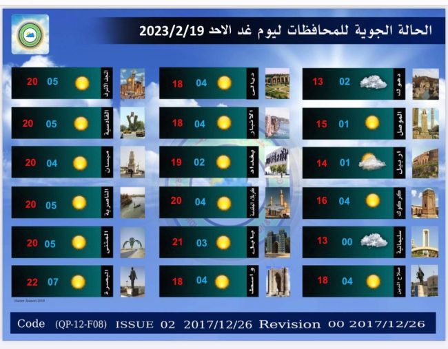 الانواء الجوية: طقس صحو وارتفاع بدرجات الحرارة