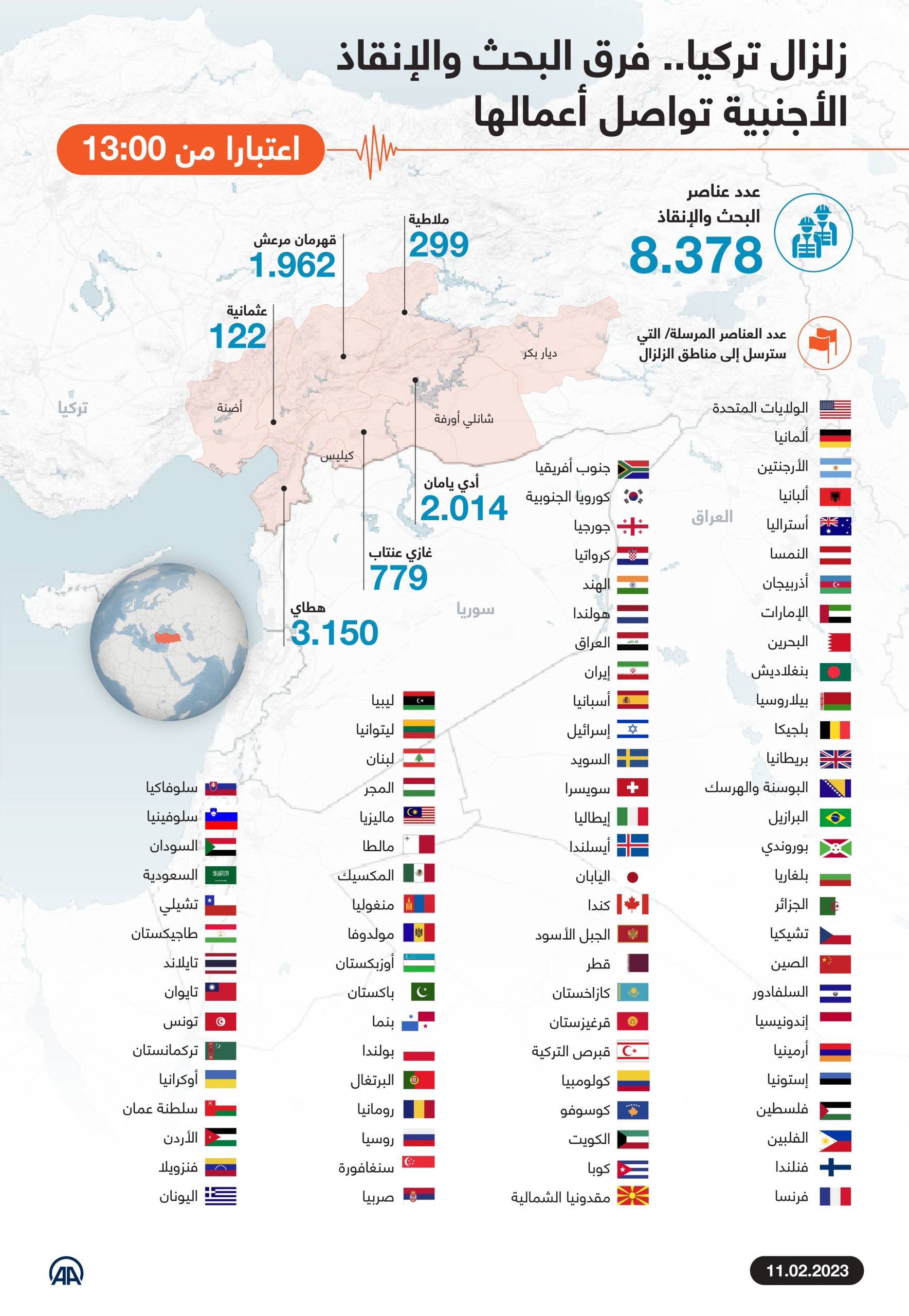 فرق البحث والإنقاذ الأجنبية 