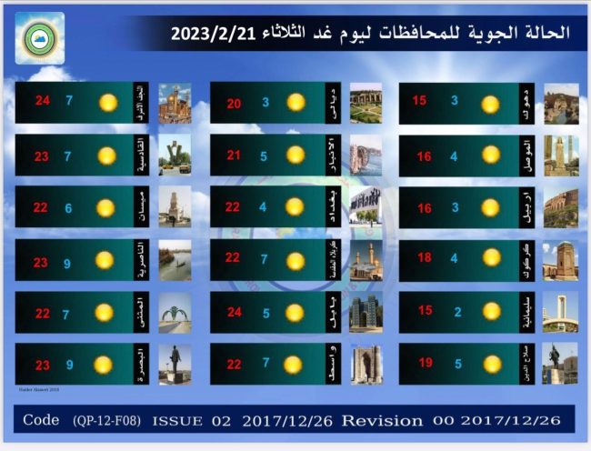 طقس العراق.. تساقط امطار وارتفاع درجات الحرارة خلال الأيام المقبلة