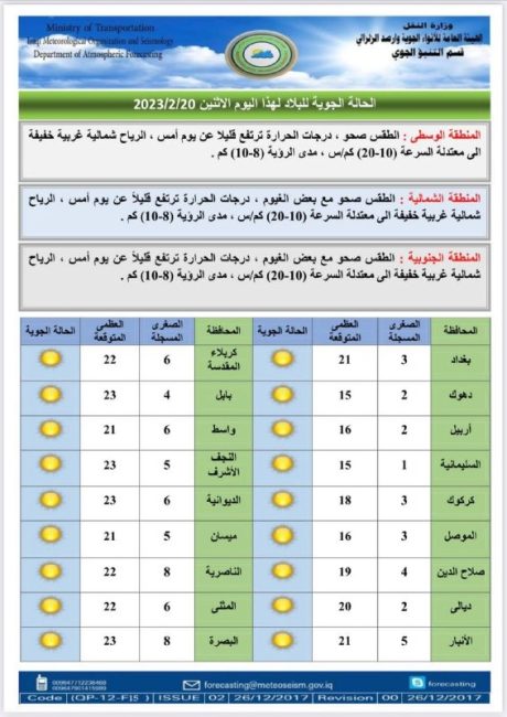 طقس العراق.. تساقط امطار وارتفاع درجات الحرارة خلال الأيام المقبلة