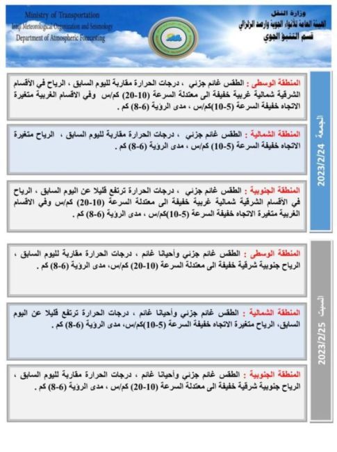 طقس العراق.. غيوم متفرقة وارتفاع بالحرارة خلال الأيام المقبلة