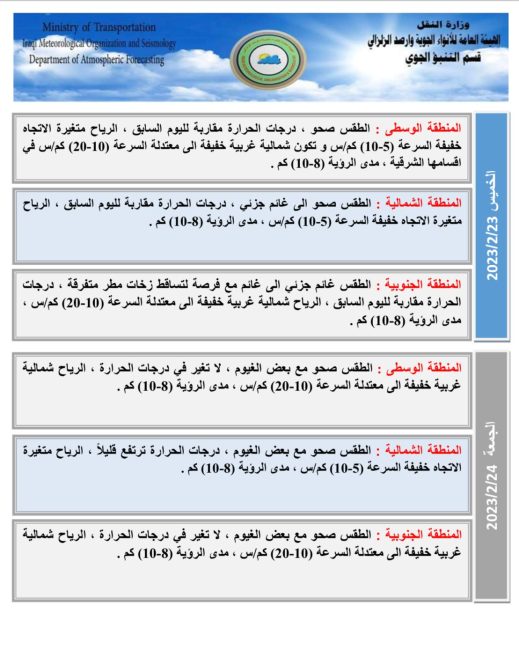 طقس العراق.. تساقط للأمطار وتصاعد للغبار خلال الأيام المقبلة