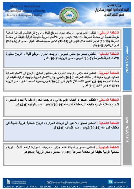 طقس العراق.. تساقط للأمطار وتصاعد للغبار خلال الأيام المقبلة