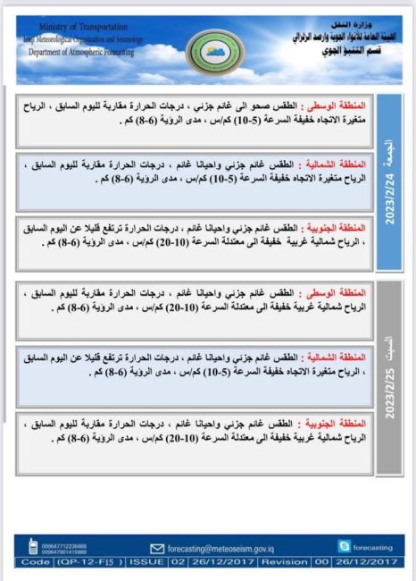 الزائر الأصفر يعود للعراق.. غبار وارتفاع بدرجات الحرارة خلال الأيام المقبلة