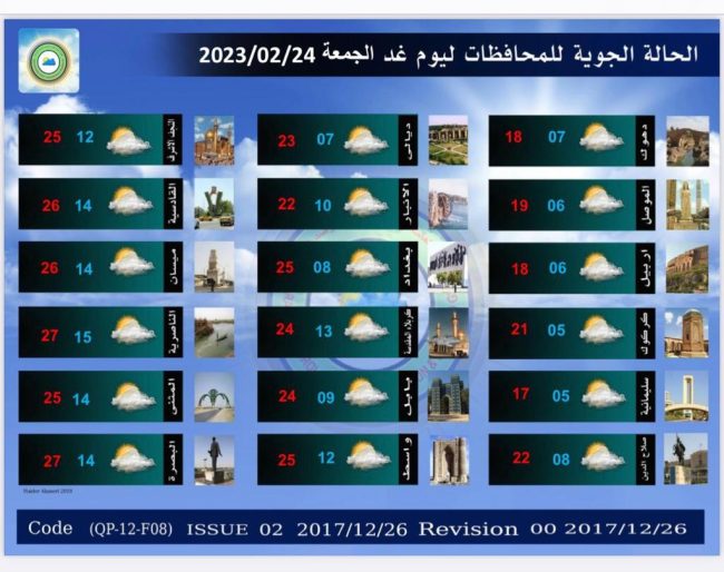 الزائر الأصفر يعود للعراق.. غبار وارتفاع بدرجات الحرارة خلال الأيام المقبلة