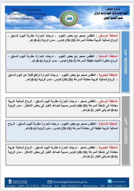 الزائر الأصفر يعود للعراق.. غبار وارتفاع بدرجات الحرارة خلال الأيام المقبلة