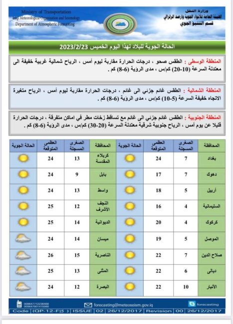 الزائر الأصفر يعود للعراق.. غبار وارتفاع بدرجات الحرارة خلال الأيام المقبلة