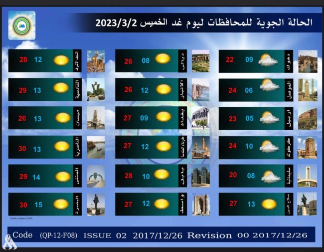 طقس العراق.. فرصة لتساقط الأمطار وارتفاع بالحرارة خلال الأيام المقبلة