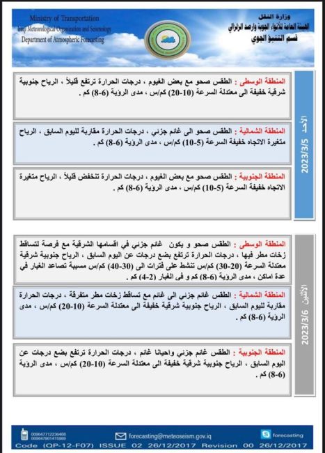 العراق يستقبل الأسبوع المقبل بتصاعد للغبار وانخفاض بدرجات الحرارة