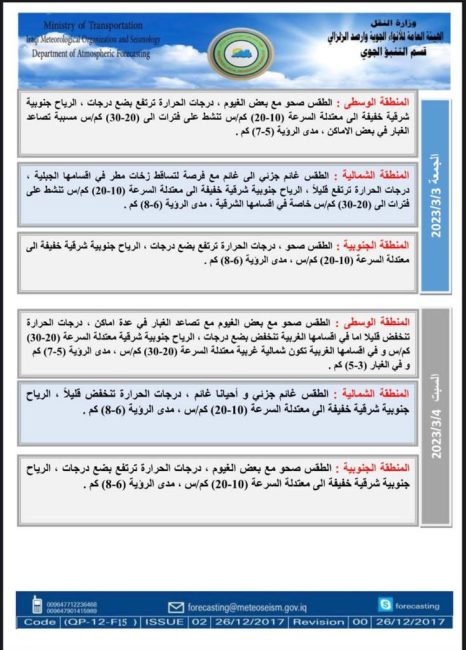 العراق يستقبل الأسبوع المقبل بتصاعد للغبار وانخفاض بدرجات الحرارة