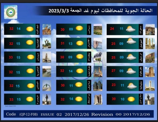 العراق يستقبل الأسبوع المقبل بتصاعد للغبار وانخفاض بدرجات الحرارة