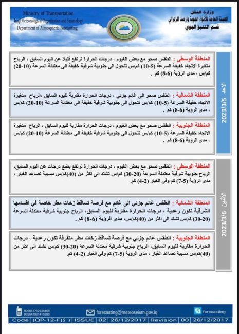 أمطار وارتفاع بالحرارة.. تقرير مفصل بحالى طقس العراق خلال الأيام المقبلة