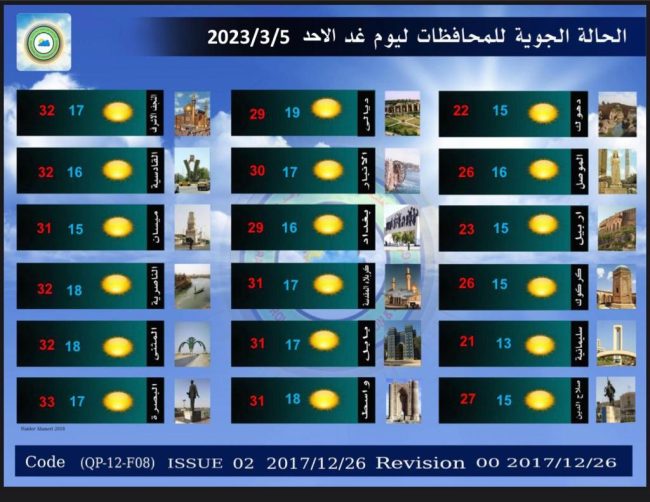 أمطار وارتفاع بالحرارة.. تقرير مفصل بحالى طقس العراق خلال الأيام المقبلة