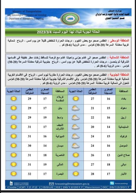 أمطار وارتفاع بالحرارة.. تقرير مفصل بحالى طقس العراق خلال الأيام المقبلة