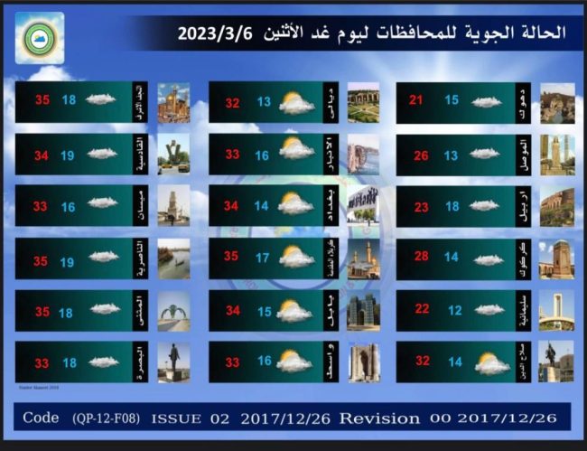 طقس العراق.. أمطار متفرقة وانخفاض بدرجات الحرارة خلال الأيام المقبلة