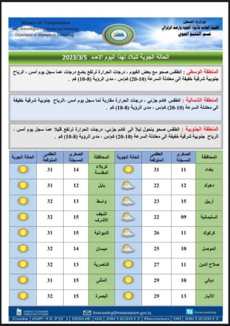 طقس العراق.. أمطار متفرقة وانخفاض بدرجات الحرارة خلال الأيام المقبلة