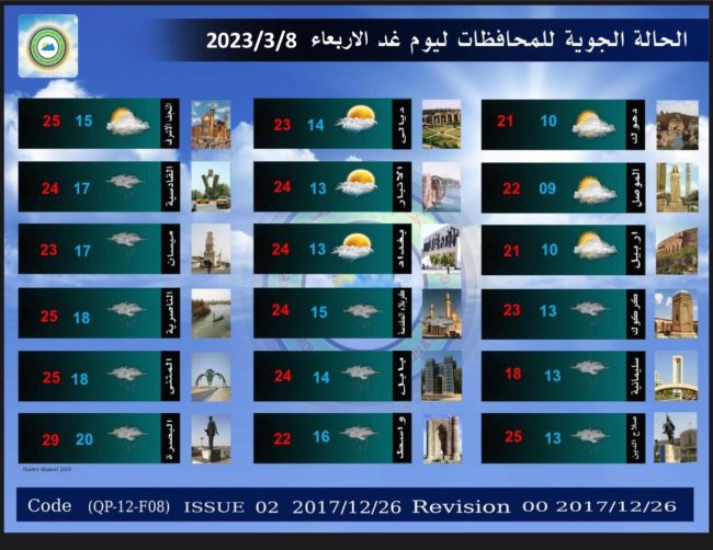 طقس العراق.. هطول أمطار وانخفاض بالحرارة خلال الأيام المقبلة