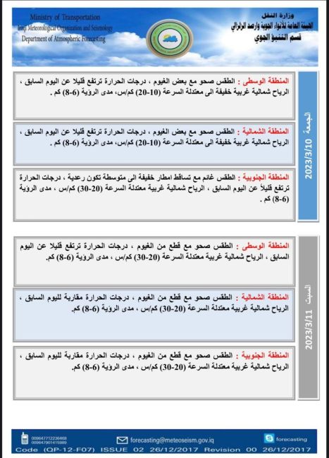 طقس العراق.. هطول أمطار وانخفاض بالحرارة خلال الأيام المقبلة