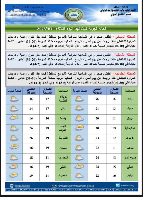 طقس العراق.. هطول أمطار وانخفاض بالحرارة خلال الأيام المقبلة