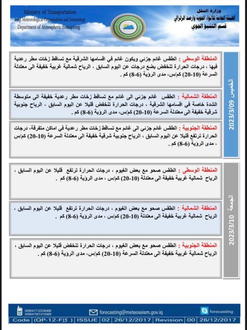 ‏طقس العراق.. أمطار متفرقة وارتفاع بدرجات الحرارة خلال الأيام المقبلة 