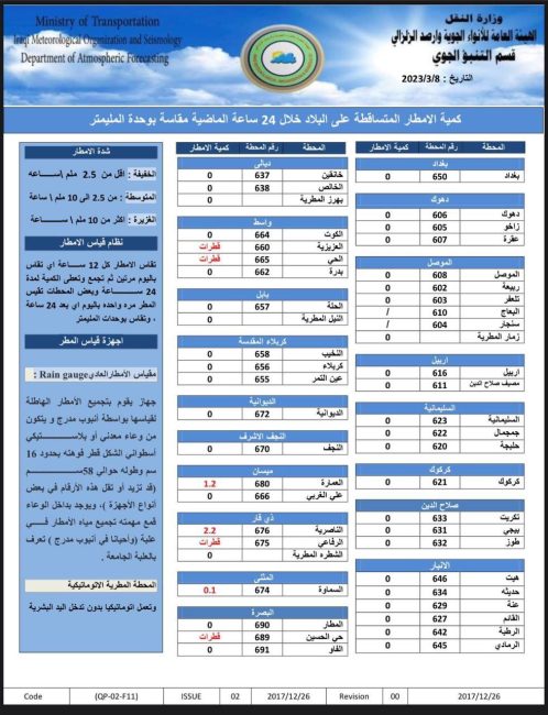 ‏طقس العراق.. أمطار متفرقة وارتفاع بدرجات الحرارة خلال الأيام المقبلة 