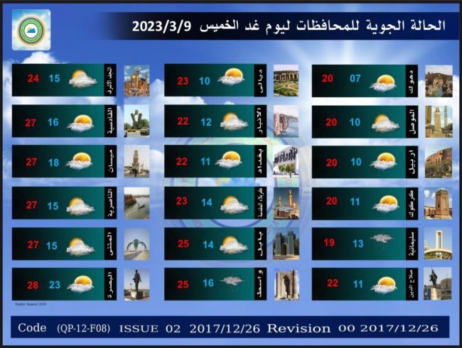 ‏طقس العراق.. أمطار متفرقة وارتفاع بدرجات الحرارة خلال الأيام المقبلة 