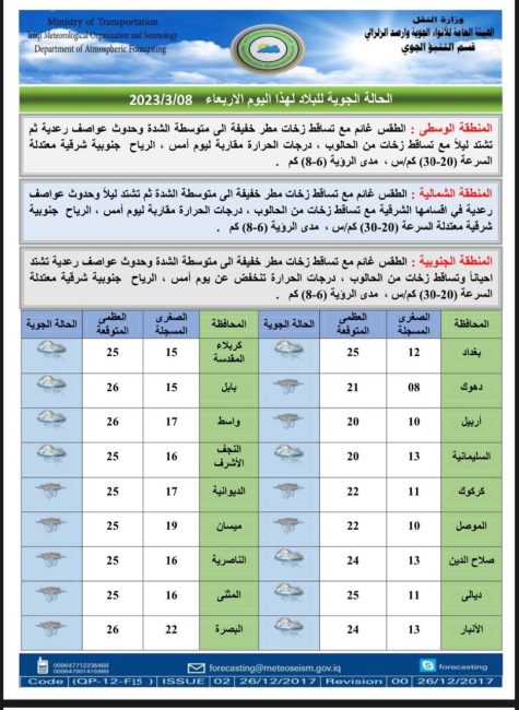 ‏طقس العراق.. أمطار متفرقة وارتفاع بدرجات الحرارة خلال الأيام المقبلة 