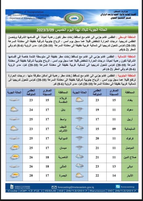 طقس العراق.. أمطار متفرقة وارتفاع بدرجات الحرارة خلال الأيام المقبلة