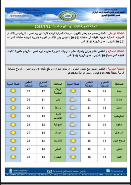 ‏طقس العراق.. أمطار وارتفاع بدرجات الحرارة خلال الأيام المقبلة