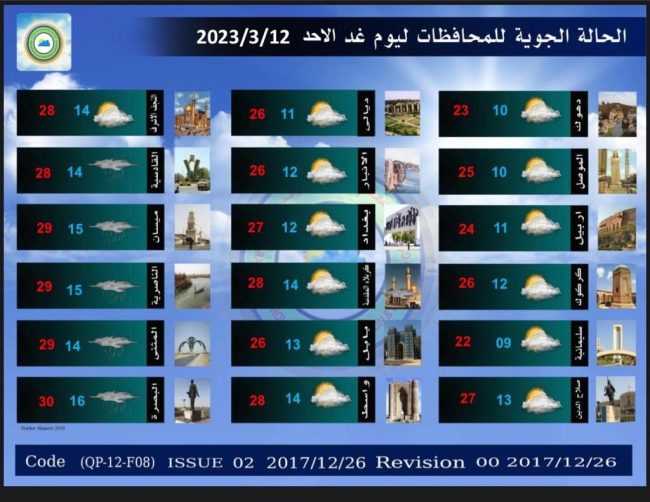 ‏طقس العراق.. أمطار وارتفاع بدرجات الحرارة خلال الأيام المقبلة