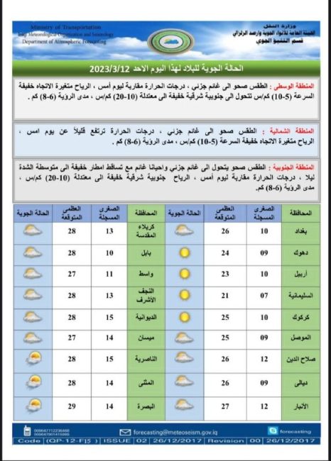 طقس العراق.. امطار غزيرة وانخفاض بدرجات الحرارة خلال الأيام المقبلة 