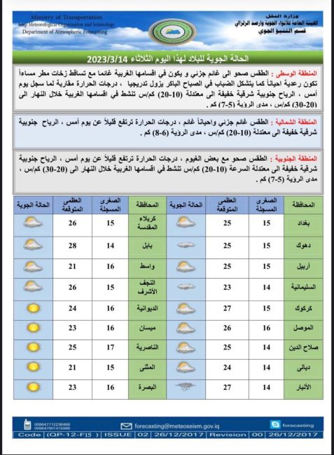 طقس العراق.. أمطار وسيول وانخفاض بالحرارة اعتبارا من الغد