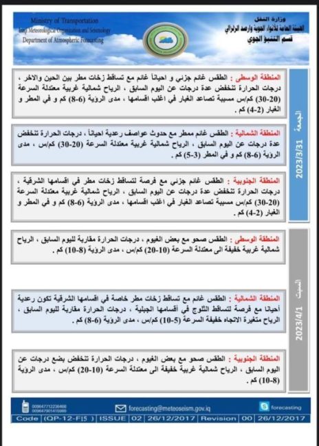 الانواء الجوية: أمطار وعواصف رعدية يوم غد