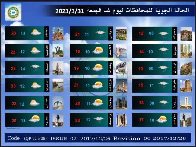 الانواء الجوية: أمطار وعواصف رعدية يوم غد