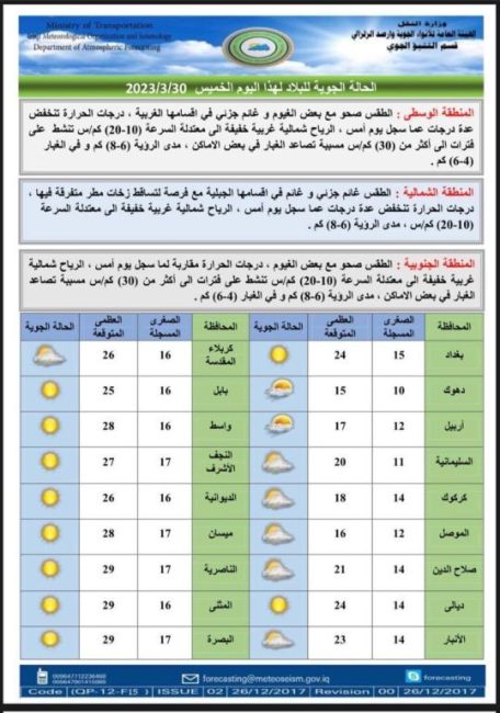 الانواء الجوية: أمطار وعواصف رعدية يوم غد