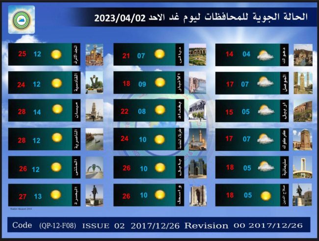 طقس العراق.. غيوم متفرقة وارتفاع بدرجات الحرارة خلال الأيام المقبلة