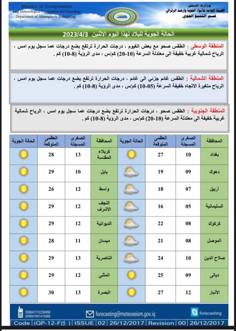 طقس العراق.. عواصف ترابية وارتفاع في درجات الحرارة خلال الايام المقبلة