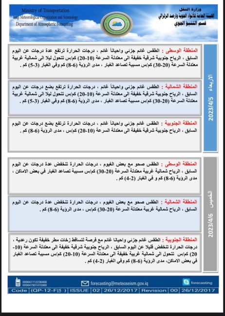 طقس العراق.. تصاعد للغبار وارتفاع بالحرارة خلال الأيام المقبلة