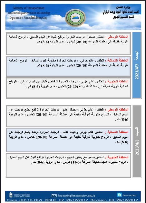 طقس العراق.. تصاعد للغبار وارتفاع بالحرارة خلال الأيام المقبلة