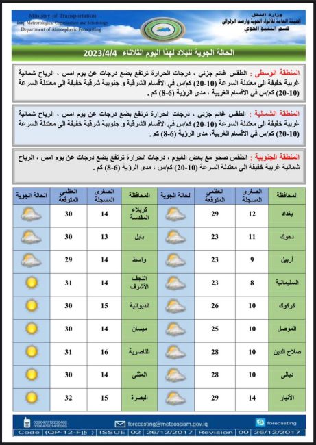 طقس العراق.. تصاعد للغبار وارتفاع بالحرارة خلال الأيام المقبلة