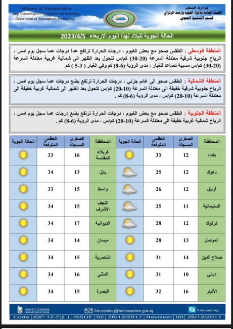 طقس العراق.. ارتفاع جديد بدرجات الحرارة خلال الأيام المقبلة