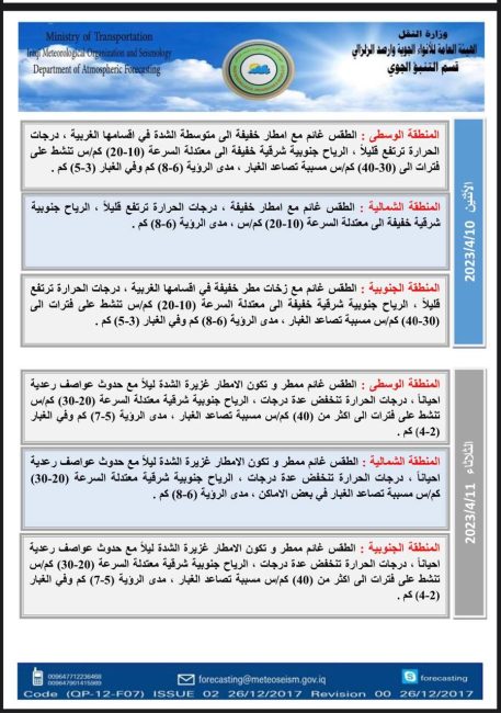 الانواء الجوية: ارتفاع بدرجات الحرارة وامطار منتصف الاسبوع المقبل