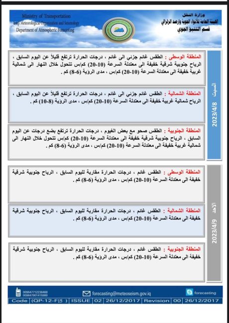 الانواء الجوية: ارتفاع بدرجات الحرارة وامطار منتصف الاسبوع المقبل